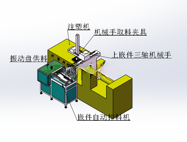 注塑嵌件上料机sw18可编辑