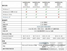Solidworks 2008,2010