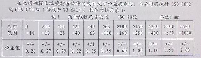 机械零件识图