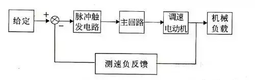 34种自动控制原理图 34种自动控制原理图