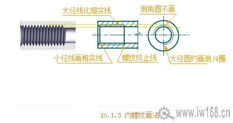 机械制图常识:螺纹画法 机械制图常识:螺纹画法