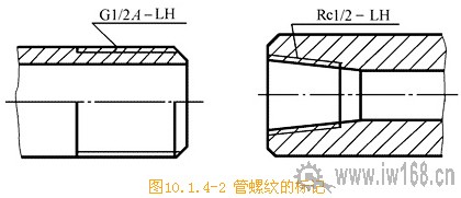 机械制图常识:螺纹画法 机械制图常识:螺纹画法