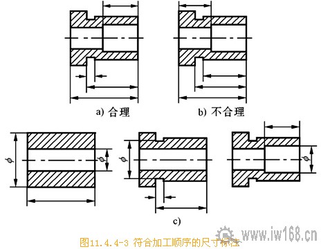 机械制图常识:零件图的尺寸标注 机械制图常识:零件图的尺寸标注