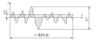 表面粗糙度的标注方法 表面粗糙度的标注方法