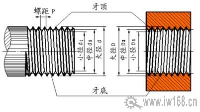 干货!内螺纹加工的80条小窍门 干货!内螺纹加工的80条小窍门