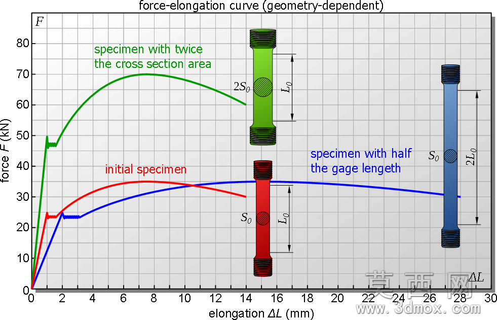 en-tensile-test-force-elongation-curve.png