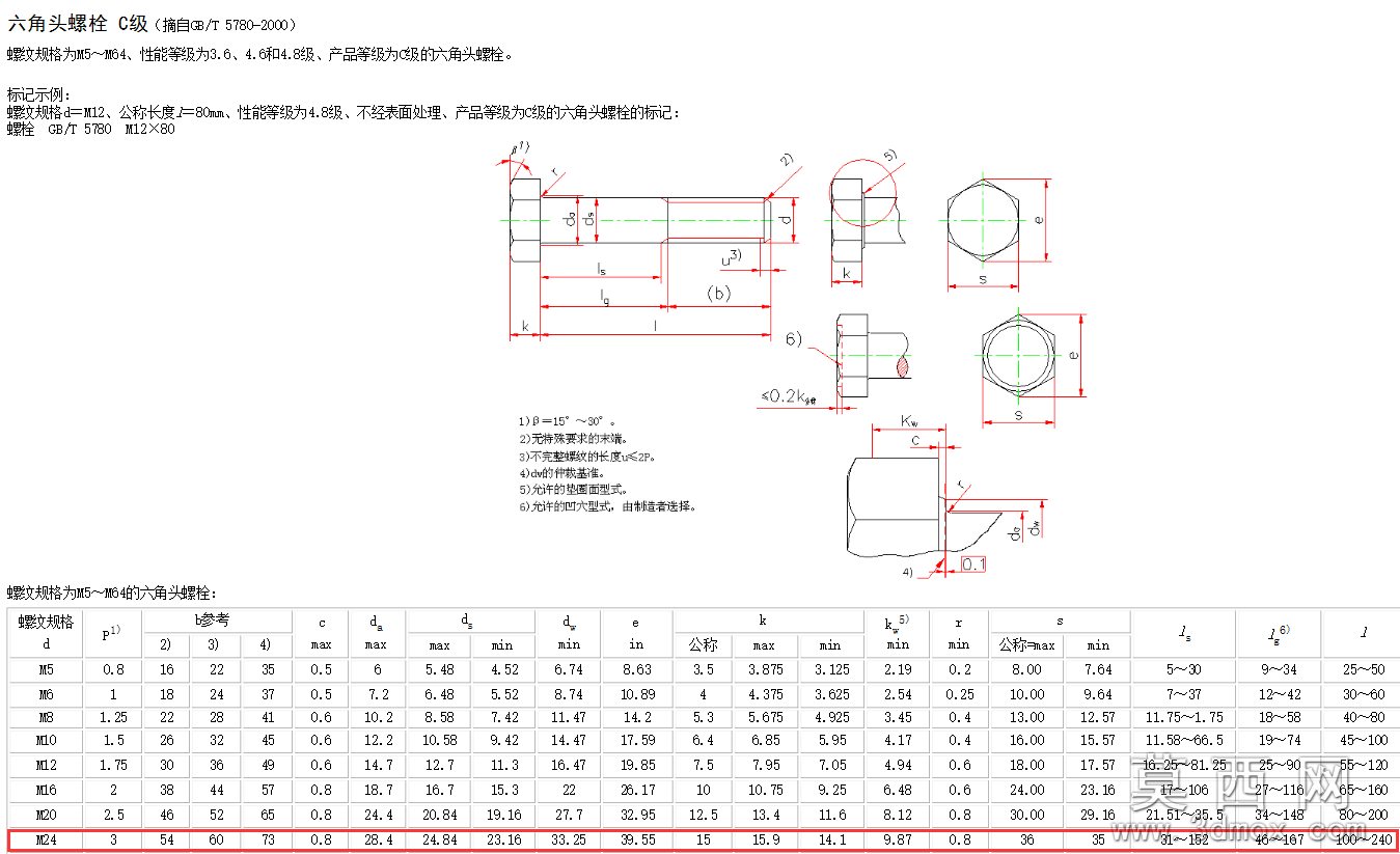 Solidworks建模实例:M24六角螺栓及螺母 Solidworks建模实例:M24六角螺栓及螺母