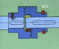 联轴器和离合器的基础知识 联轴器和离合器的基础知识